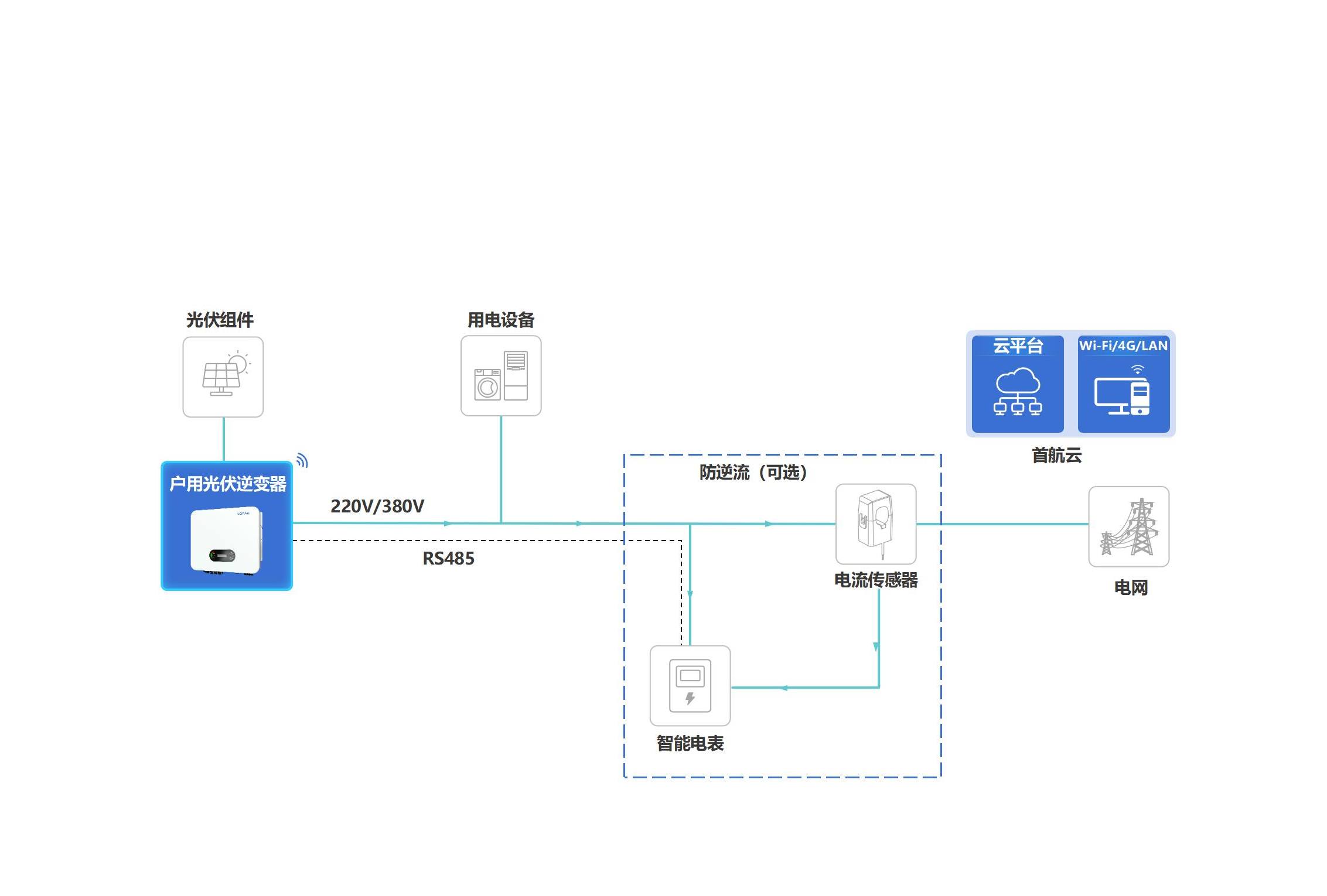 CA88��(�й���) - Ψһ�ٷ���վ