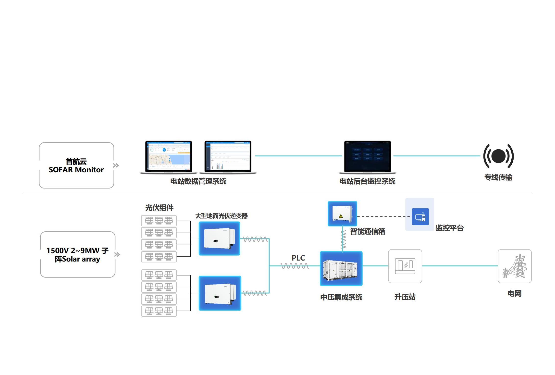 CA88��(�й���) - Ψһ�ٷ���վ