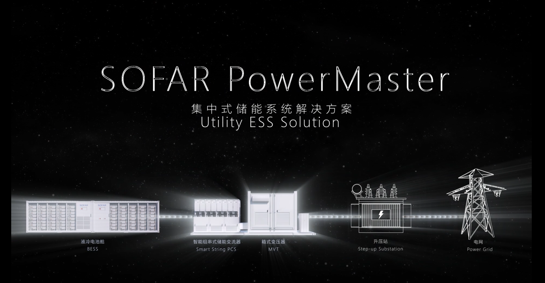 CA88��(�й���) - Ψһ�ٷ���վ