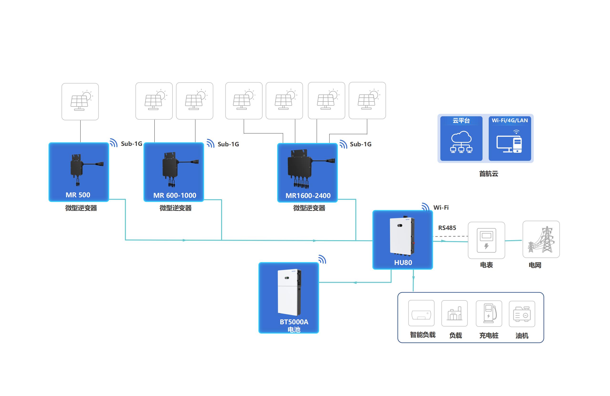 CA88��(�й���) - Ψһ�ٷ���վ